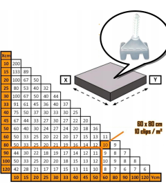 Sistem za izravnavo ploščic Kline za enostavno uporabo 100 kosov
