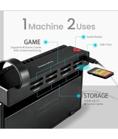 Epessa Držalo za branje kartic za igre Switch 4 reže Aktivna 4 mesta