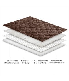 WIKEHOEX Dvostranska vodoodporna podloga za pse 75x175 cm, primerna za pranje v pralnem stroju, rjava