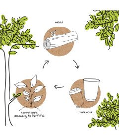 Miska Kartonowa Kompostowalna 650 ml Brązowa do Zupy Sałatki 50 Sztuk