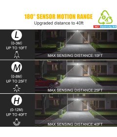ZOFO Lampa Solarna z Czujnikiem Ruchu Zewnętrzna Reflektor LED Wodoodporny