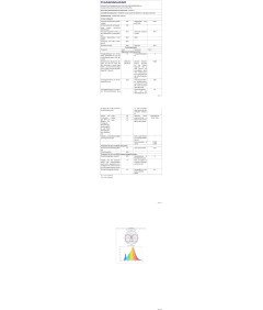OLEVOLT LED žarnica E14, bela dnevna svetloba, 10 W, 5000 K